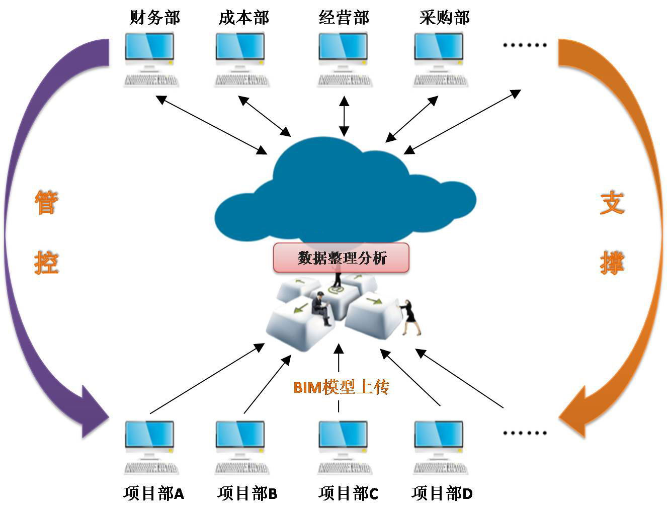 厂房办公室装修知识之BIM建筑信息模型概念诠释