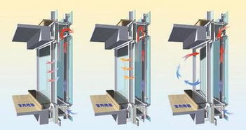 室内装修知识新型节能呼吸式玻璃幕墙