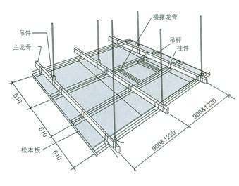 深圳工厂装修知识:轻钢龙骨吊顶固定吊杆