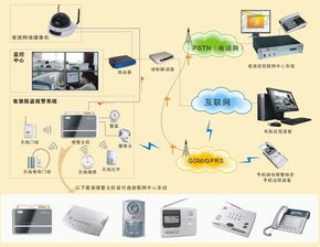 火灾自动报警系统的联动控制探讨